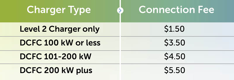 Connection Fees