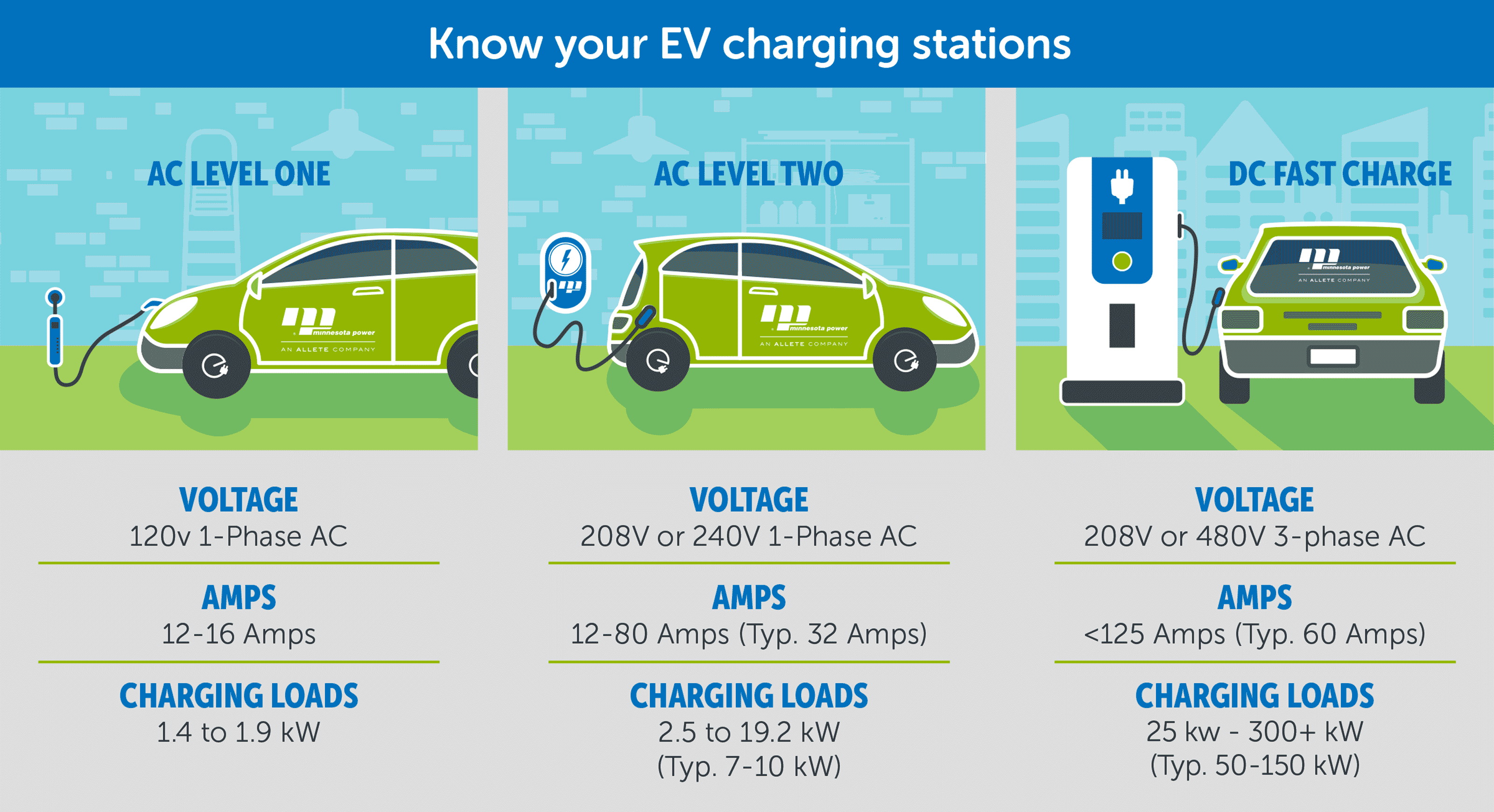 Know your EV charging stations