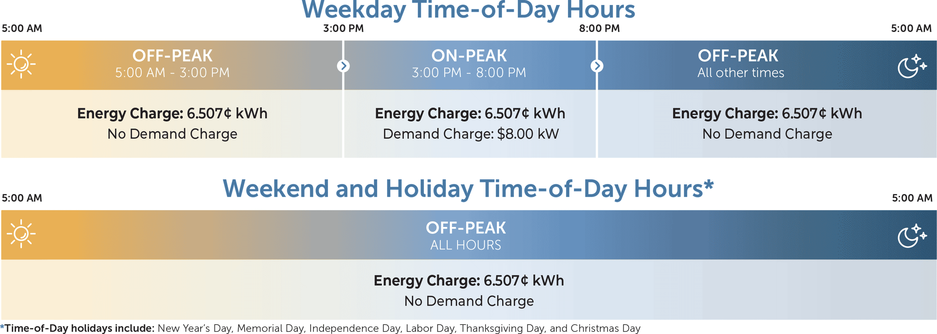 Weekday, Weekend, and Holiday Time-of-Day Hours