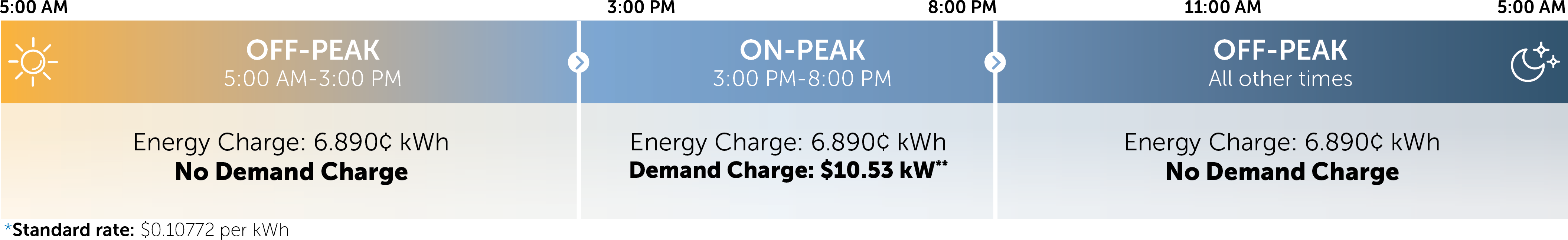 Weekday Time-of-Day Hours