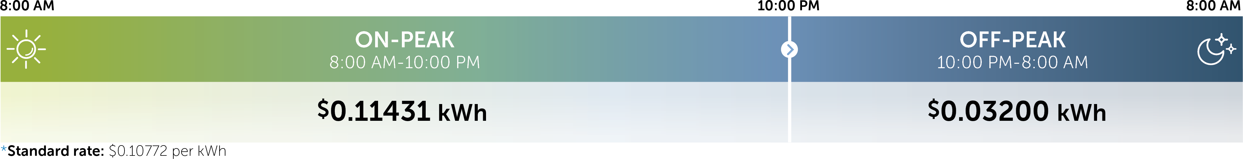 Weekday EV Service Time-of-Day Hours