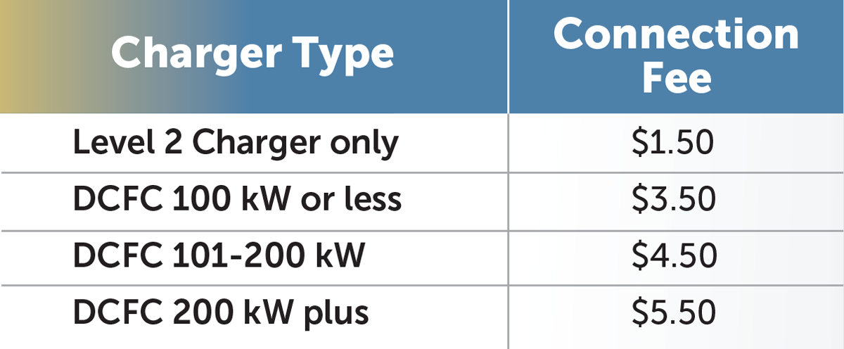Connection Fees