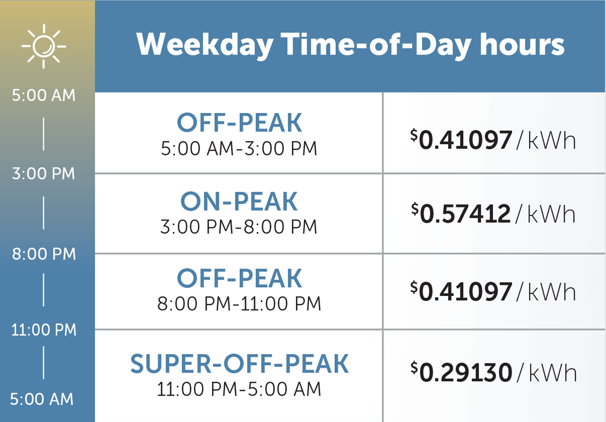 DCFC weekday rates