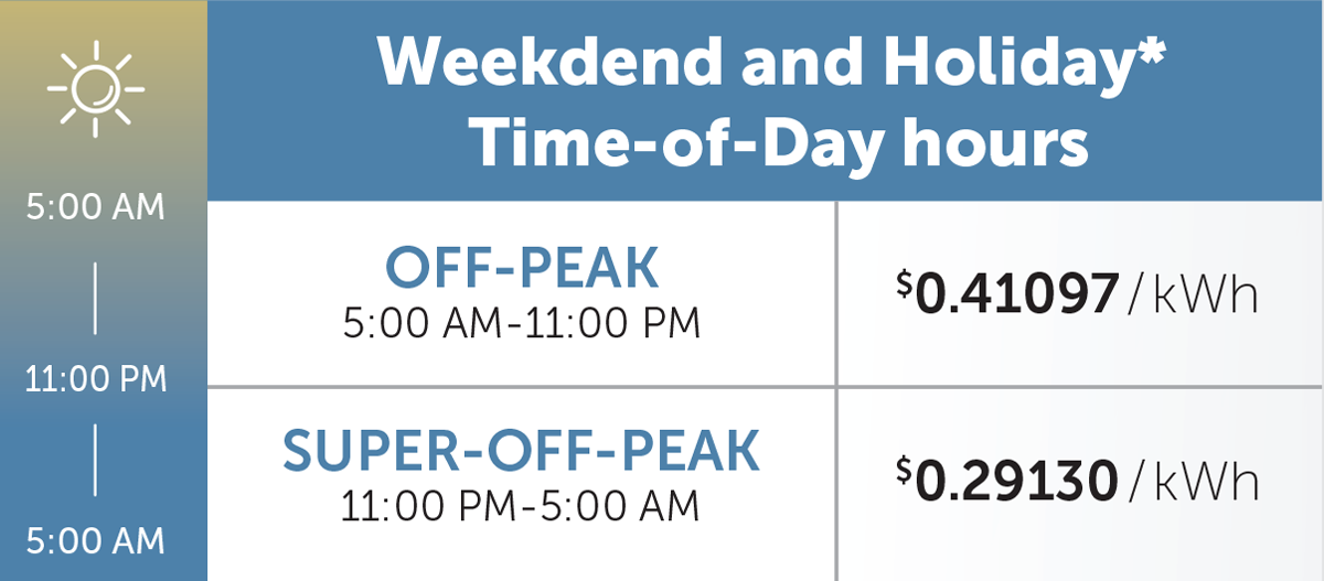 DCFC weekend rates