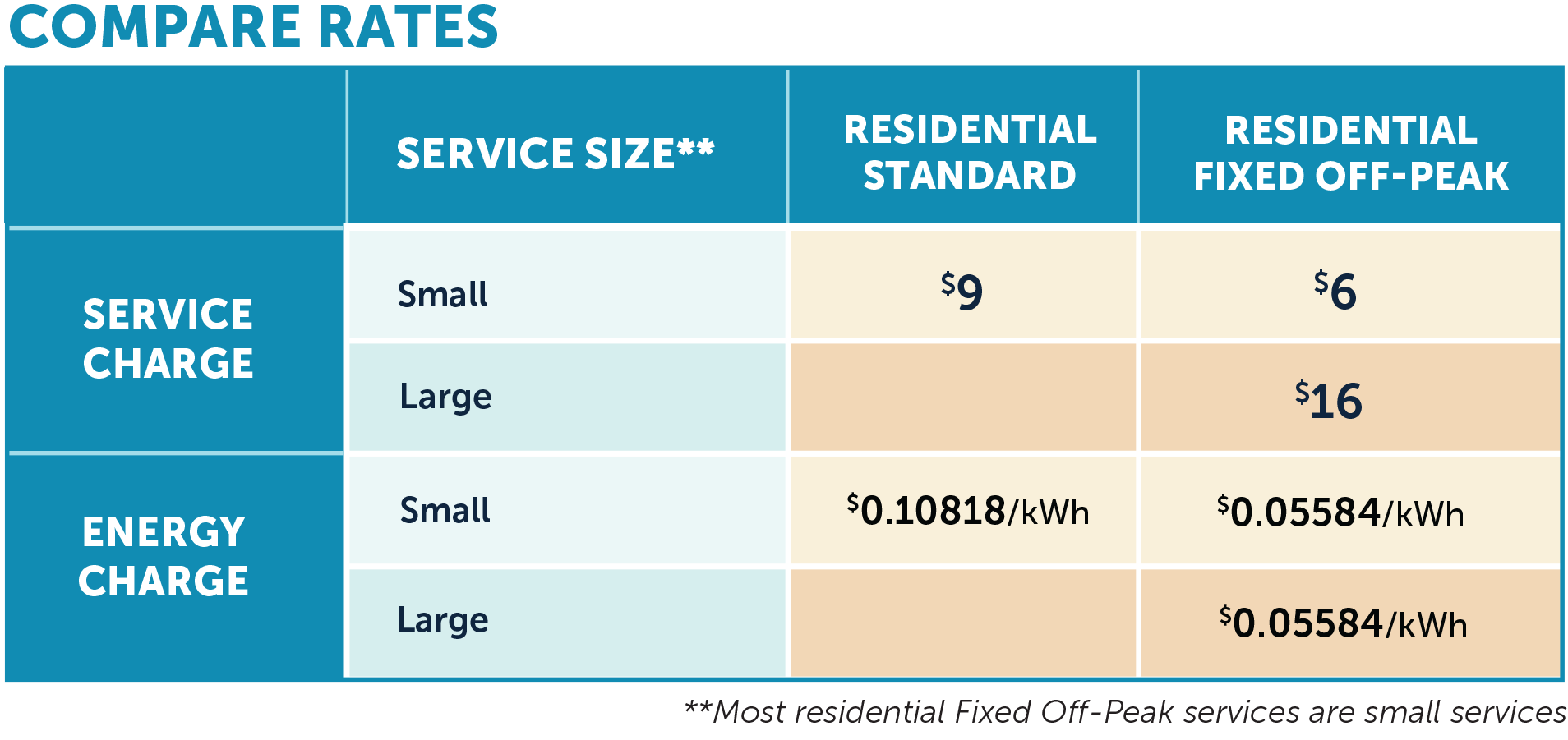 Residential Rates