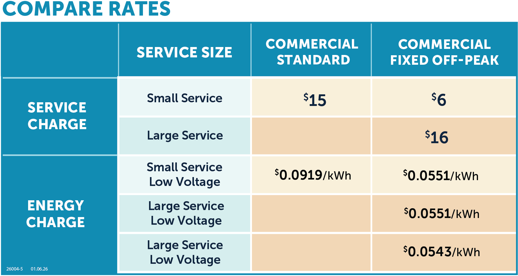 Commercial Rates